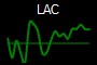LAC
